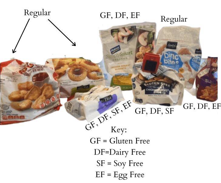 The various different fries, chicken nuggets, and other foods that make a simple meal into a complicated one.