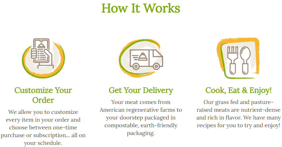How it works; customize your order, get your delivery, cook, eat and enjoy!